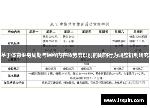 基于体育健身周期与课程内容疲劳度识别的周期行为调整机制研究