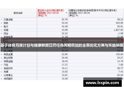 基于体育月度计划与健康数据日历任务周期叠加的全面优化方案与实施策略